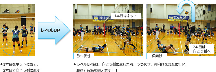 1本目をネットに当て、2本目で向こう側に返す。レベルUP後は、向こう側に返したら、うつ伏せ、仰向けを交互に行い、腹筋と背筋を鍛えます!!