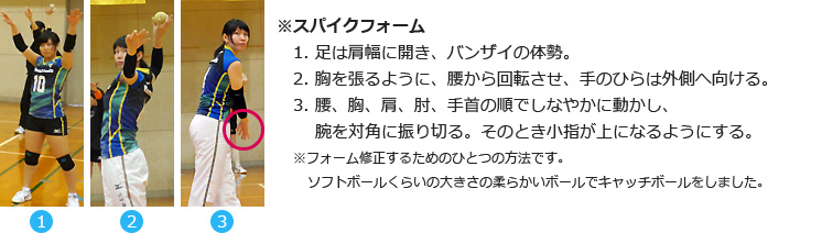 スパイクフォーム