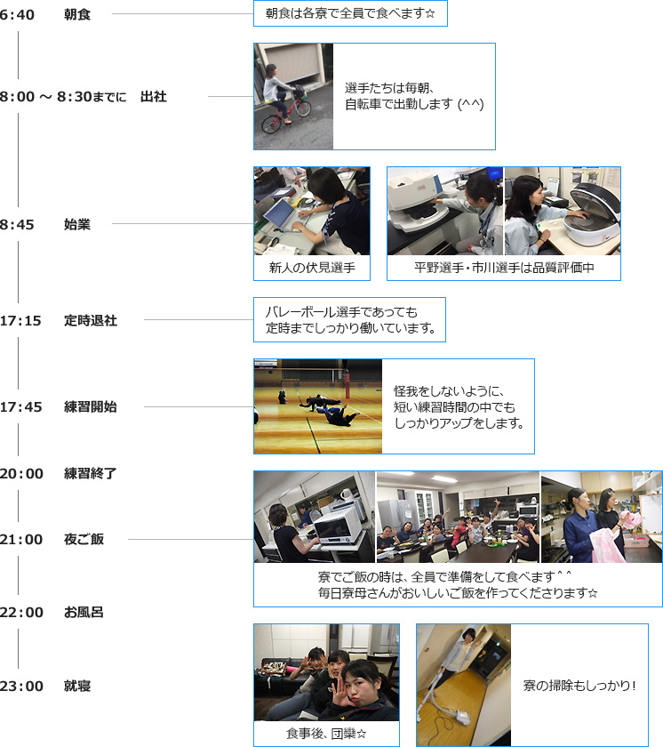 平日のスケジュール