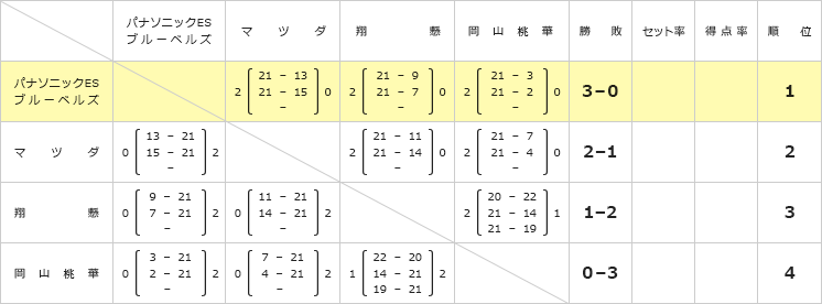順位表