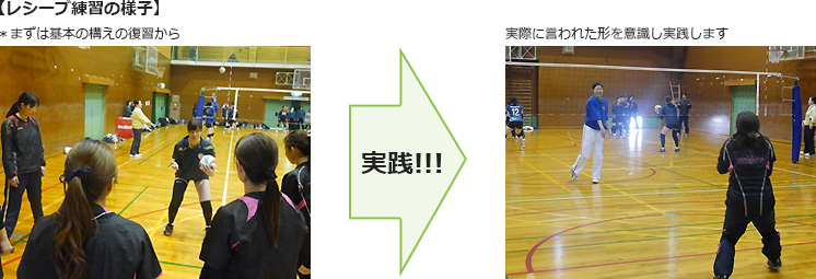 レシーブ練習の様子
