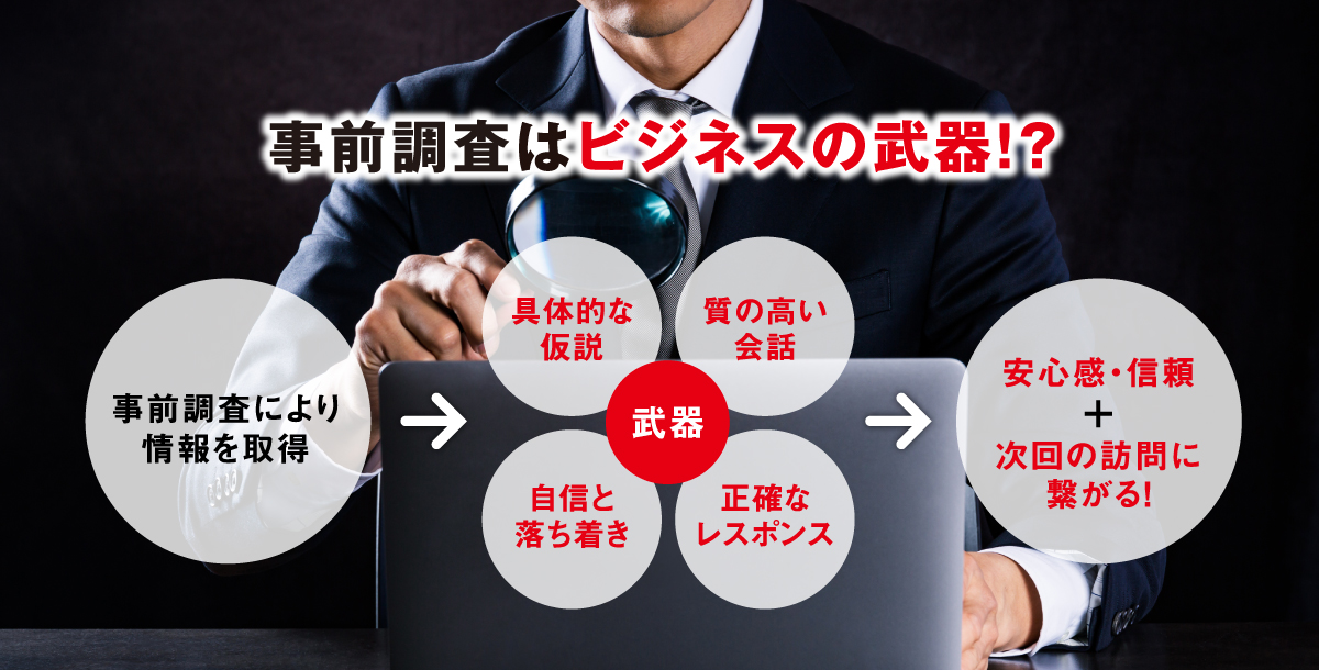事前調査はビジネスの武器！？
