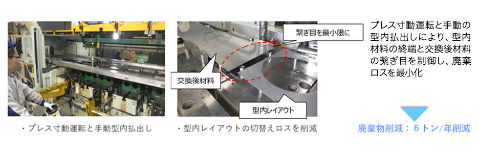 廃棄物削減：6トン/年削減