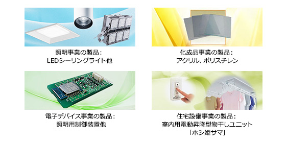 鋼管 可とう管 露出配線保護管 レースウェイ 引込ポール FAダクト EV用充電設備