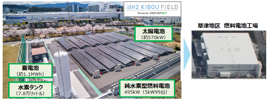 H2 KIBOU FIELD