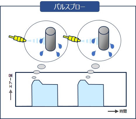パルスブロー