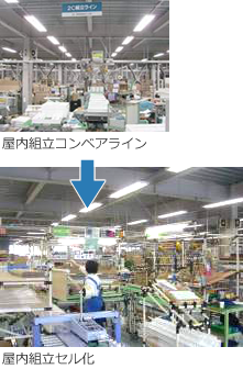 写真：屋内組立コンベアラインを屋内組立セル化