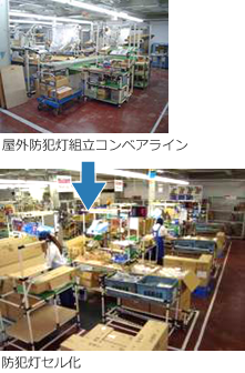 写真：屋外防犯灯組立コンベアラインを防犯灯セル化