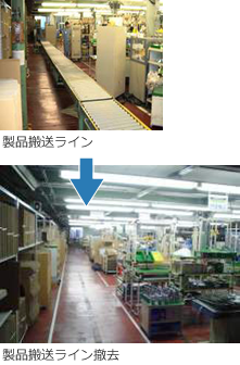 製品搬送ラインを製品搬送ライン撤去