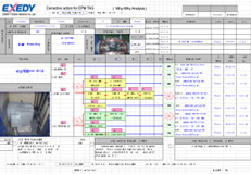 写真：なぜなぜ分析の活用事例シート