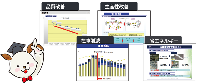 図：品質改善、生産性改善、在庫削減、省エネルギーの提案者