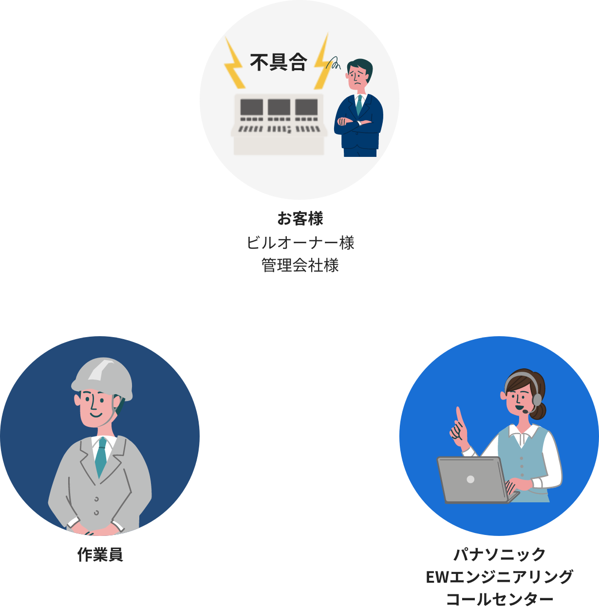 緊急対応フロー