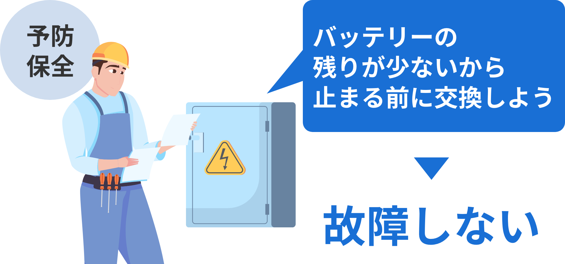 事前に部品交換
