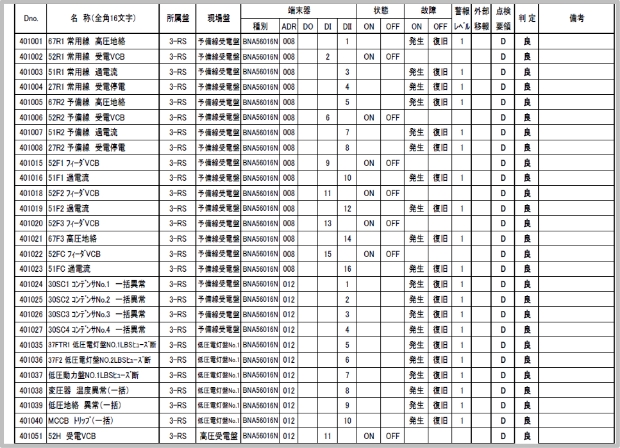 端末器模擬警報動作確認報告書
