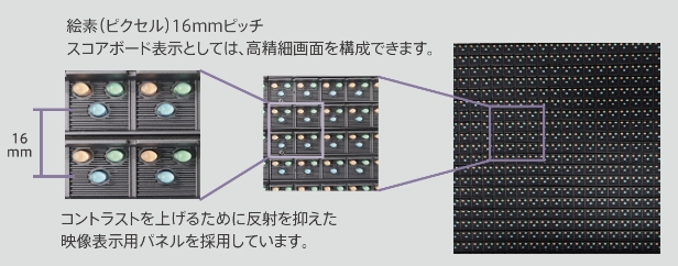 SP-LXシリーズ タイプP