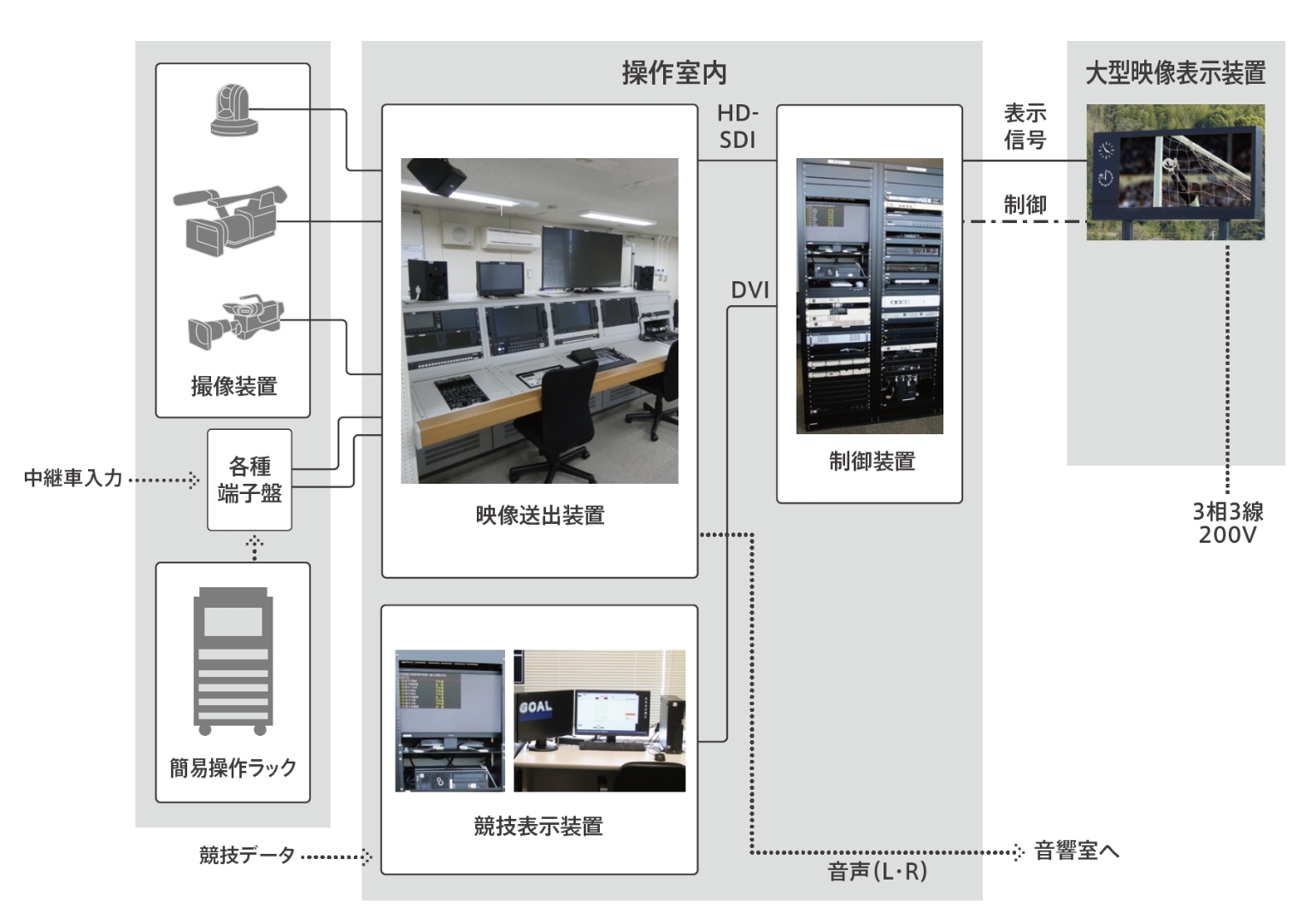 システム構築例