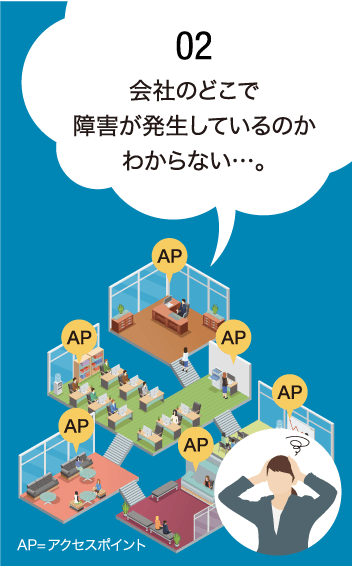 会社のどこで障害が発生しているのかわからない…。