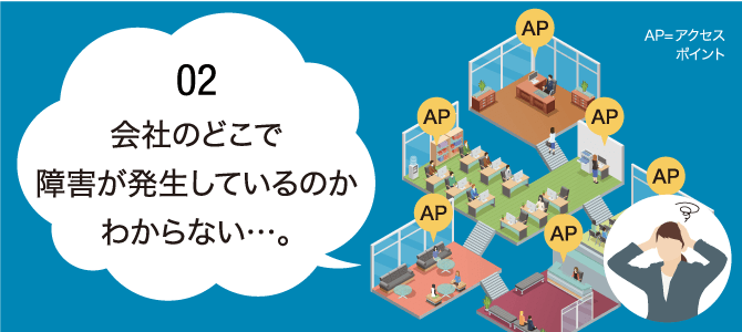 会社のどこで障害が発生しているのかわからない…。