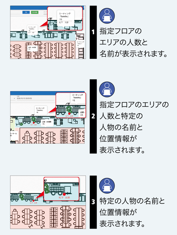 混雑度表示ヒートマップ