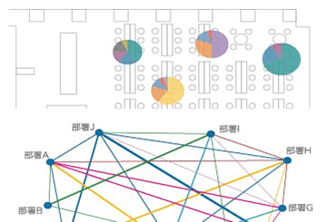 組織・個人の交わりマッピング
