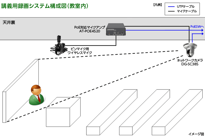 構成図