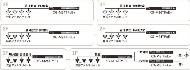 構成図
