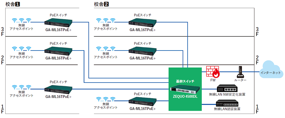 構成図