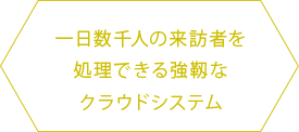 一日数千人の来訪者を処理できる強靱なクラウドシステム