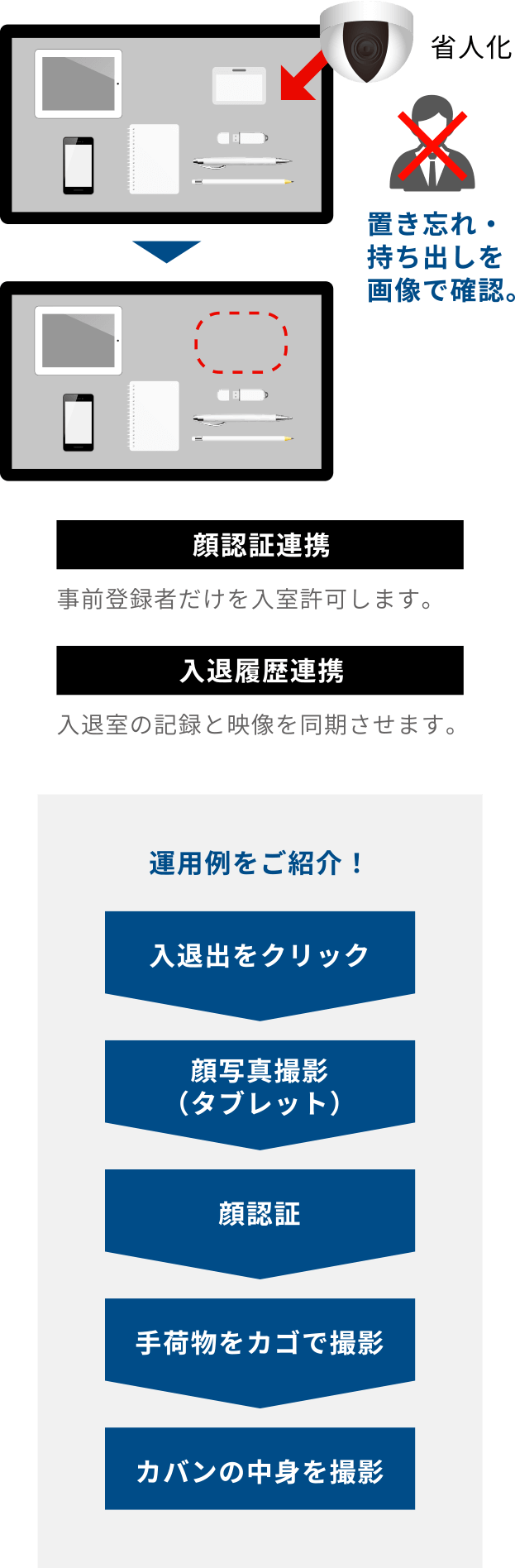 例