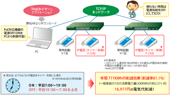 導入イメージ