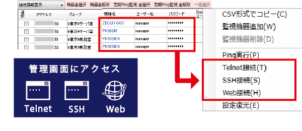 ネットワークをまるごと運用可能