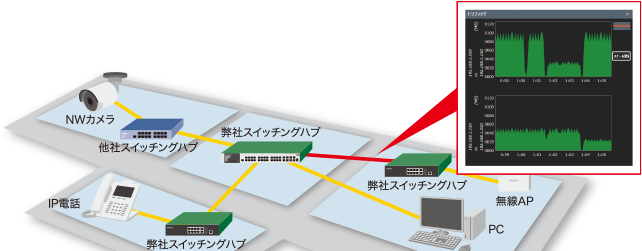 図