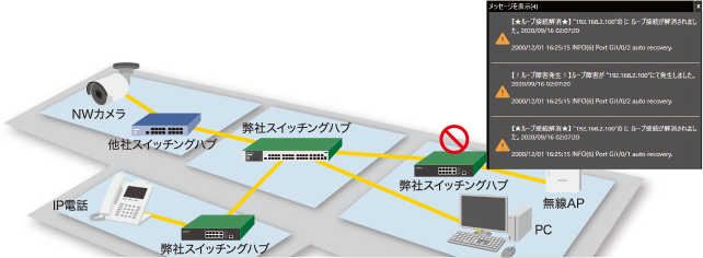 図