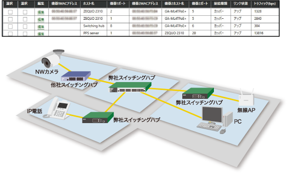 ネットワーク構成の見える化イメージ