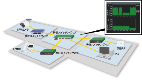トラフィックの見える化イメージ