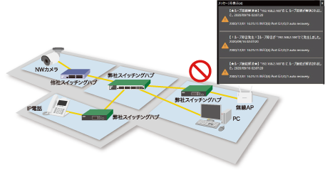 シスログアラートイメージ