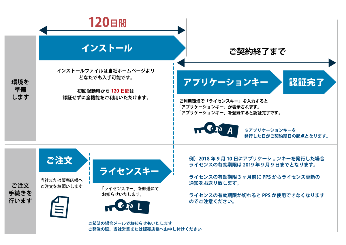導入までのフローイメージ