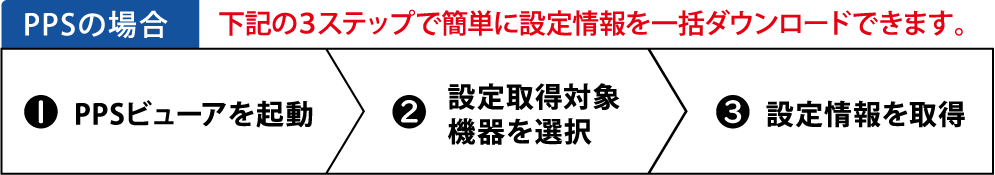 不正・感染端末検知の通知