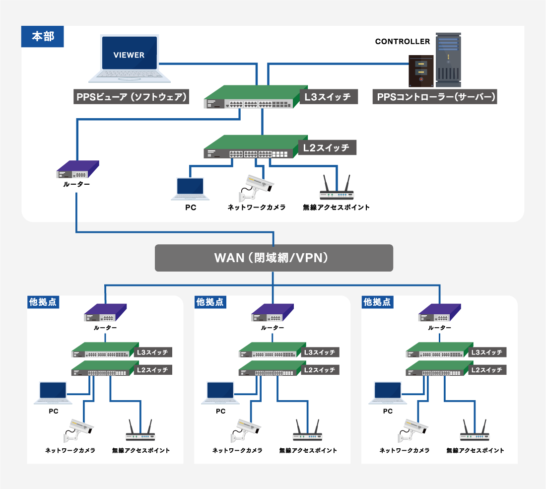 システム構成図