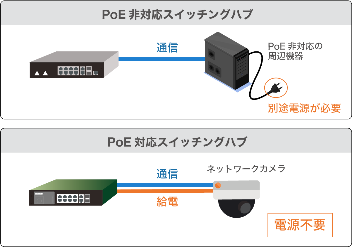 PoEとは