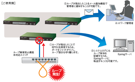 構成図
