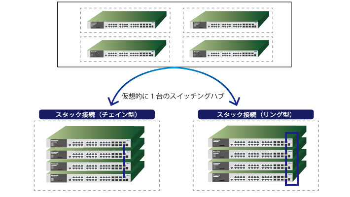 スタック