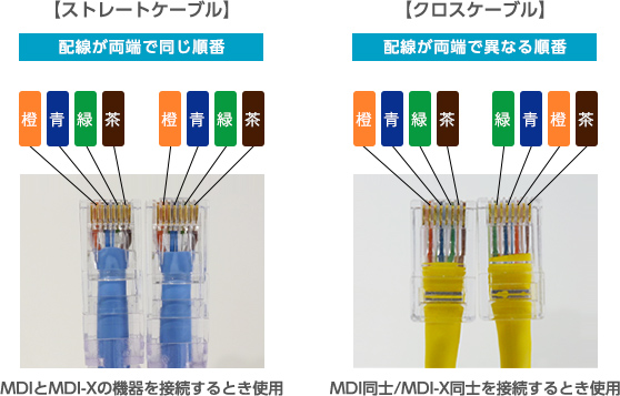 ストレートケーブルとクロスケーブル