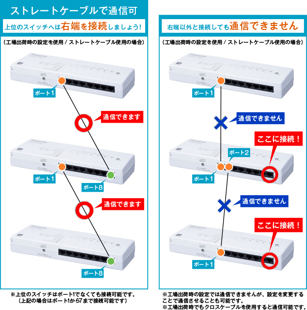 AutoMDI/MDI-X