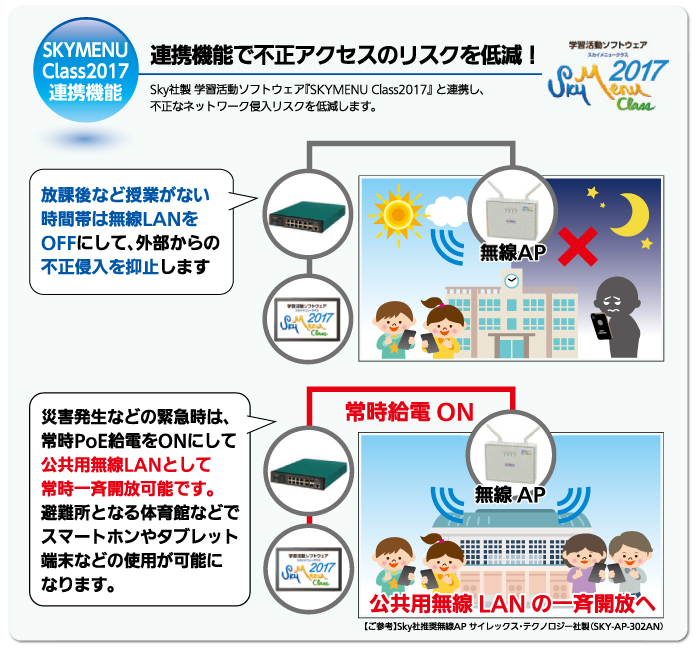 SKY連携