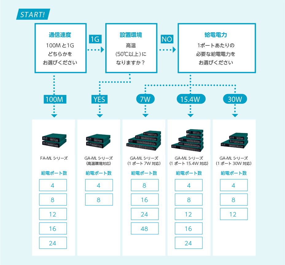 おすすめ商品はこちら