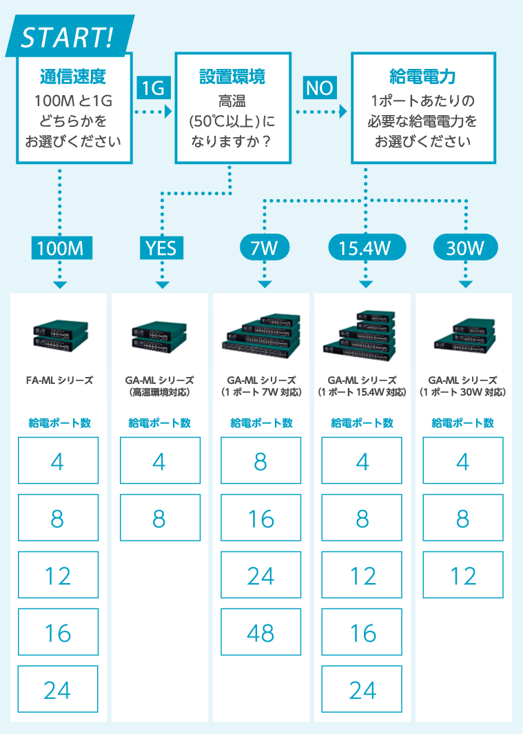 おすすめ商品はこちら