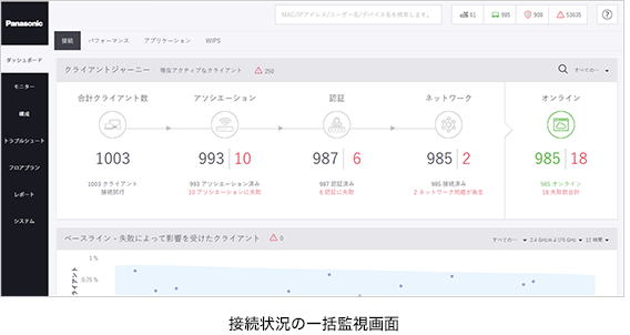 接続状況の一括監視画面