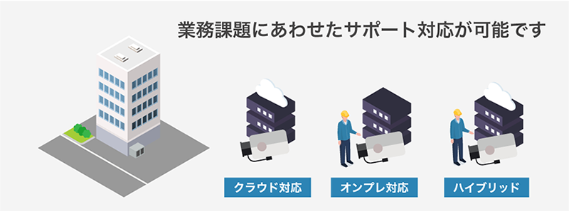 ネットワークカメラで解決できる業務課題