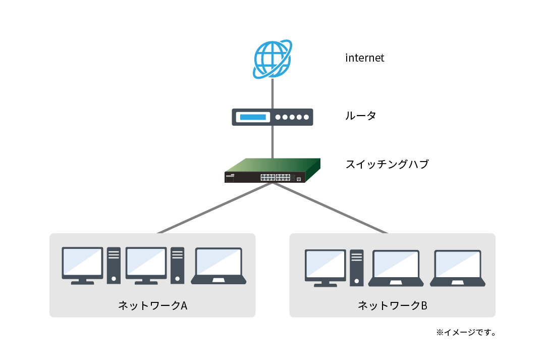 有線LANの特徴